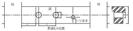 I, II型ウエブレン